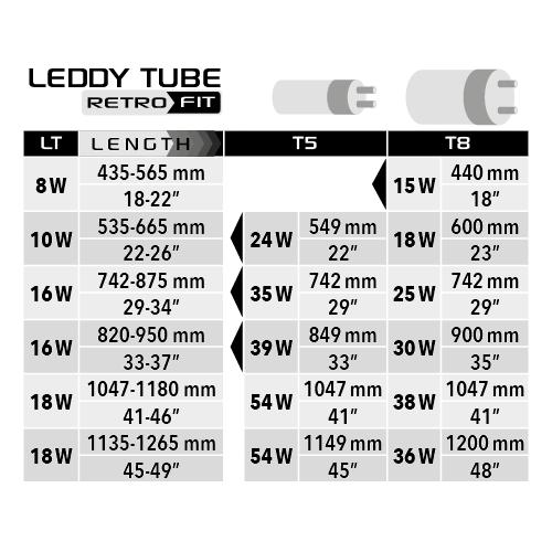 Светодиодный модуль AQUAEL LEDDY TUBE RETRO FIT ACTINIC 18 Вт (заменяет лампы T8 1x36Вт & T5 1x54Вт), длина с адаптерами: 1135-1265 мм фото 4