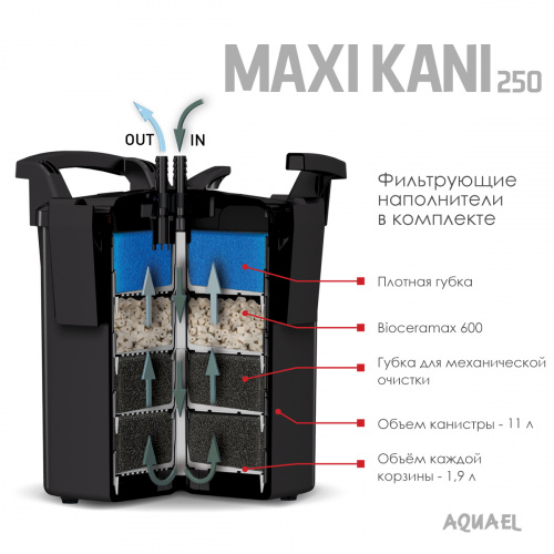 Фильтр внешний AQUAEL MAXI KANI 250 (150-250л.), 1000 л/ч фото 3