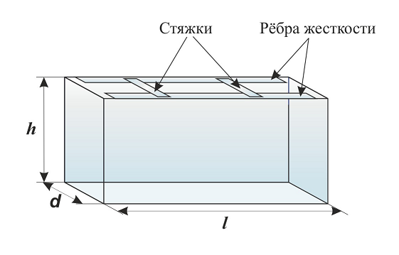 Пример расчета деталей тумбы для аквариума по чертежу со схемами сборки