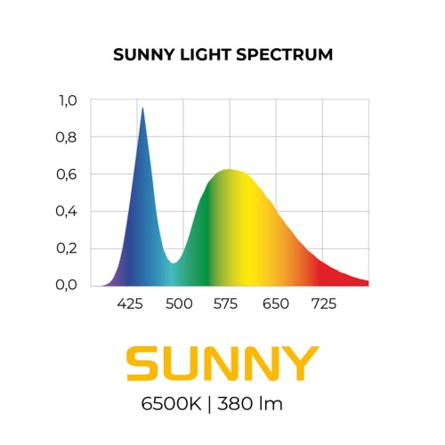 Детальная картинка Светодиодный модуль  AQUAEL LEDDY TUBE MINI 3 Вт LED (подходит для аквариумов LEDDY MINI) фото 7