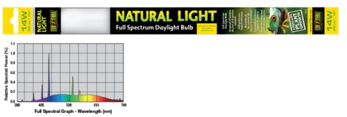 Детальная картинка Лампа EXO TERRA REPTILE NATURAL LIGHT Т8 14 Вт 36,12 см (замена R.Glo 2.0 14Вт), слабое излучение, для амфибий, ночных рептилий, дневных змей
