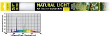 Картинка анонса Лампа EXO TERRA REPTILE NATURAL LIGHT Т8 15 Вт  43,74 см (замена R.Glo 2.0 15Вт), слабое излучение, для амфибий, ночных рептилий, дневных змей