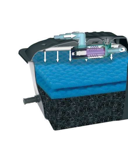 Детальная картинка Фильтрационный комплект AQUAEL KLARJET UV 15000 для пруда до 15000 л (проточный фильтр, насос PFN ECO 8000, стерилизатор UV PS 11 Вт) фото 5