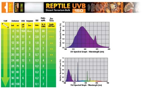 Детальная картинка Лампа EXO TERRA REPTILE UVB150 Т8 15 Вт 43,74 см, (замена R.Glo 10.0 15Вт), сильное излучение, для рептилий зон пустынь